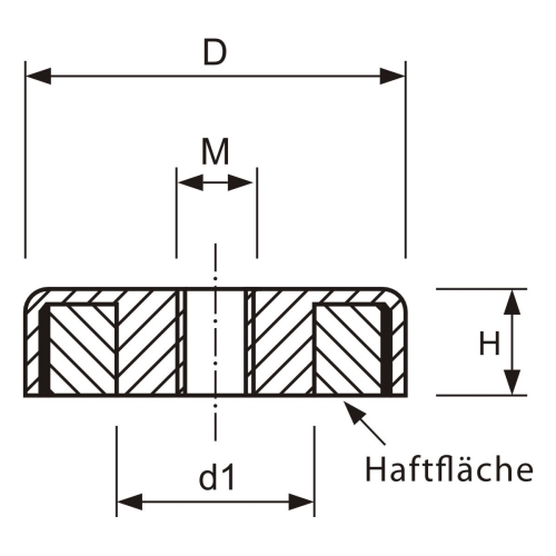 Flachgreifer Hartferrit 25 mm mit Innengewinde M4